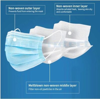 ISO13485 인증서 에어loop Typeiir 3ply 얼굴 마스크와 함께 파란색 일회용 먼지 마스크